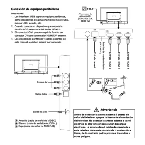 Conexiones Televisor de 43″ 4K UHD KN-43K