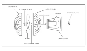 Partes Abanico Orbital KN-45A